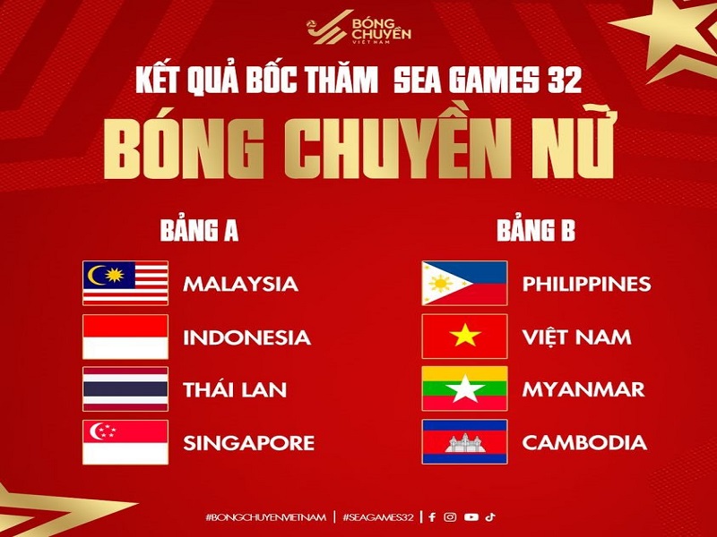 Lịch thi đấu bóng chuyền nữ seagame 32 gồm 8 đội thi đấu