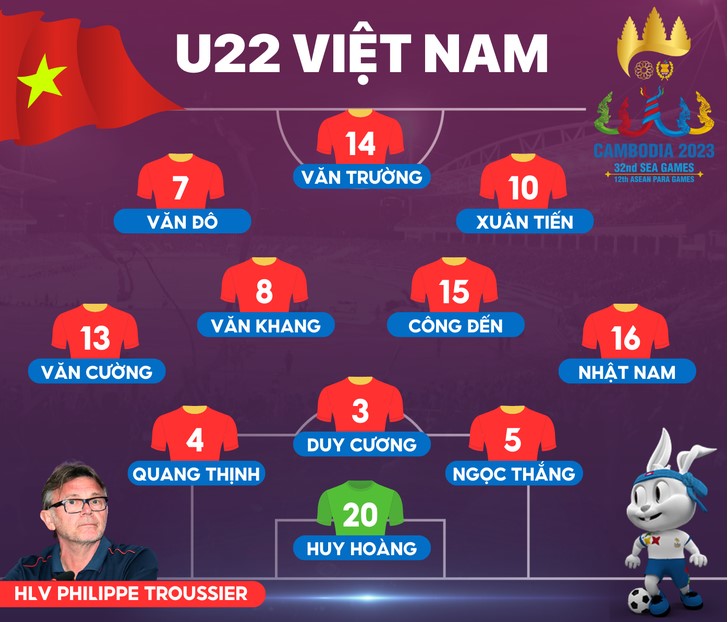 Đội hình ra sân của U22 Việt Nam vs U22 Thái Lan tại SEA Games 2